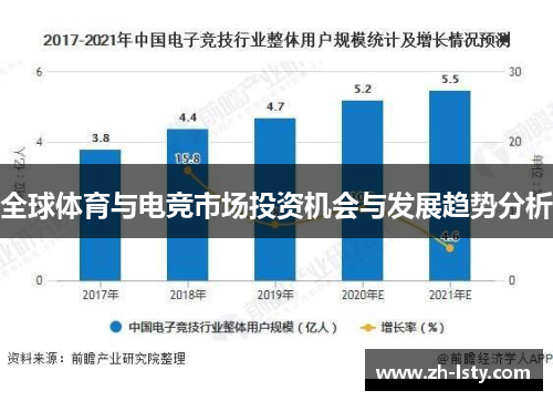 全球体育与电竞市场投资机会与发展趋势分析