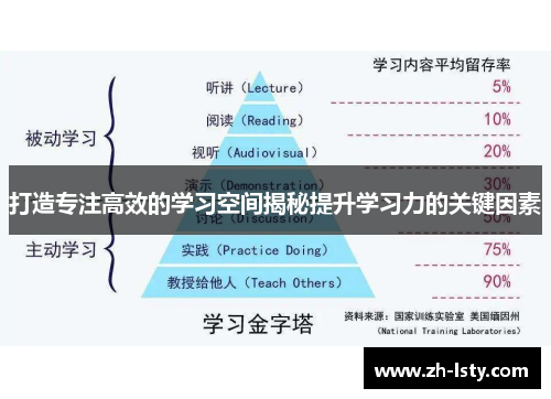 打造专注高效的学习空间揭秘提升学习力的关键因素