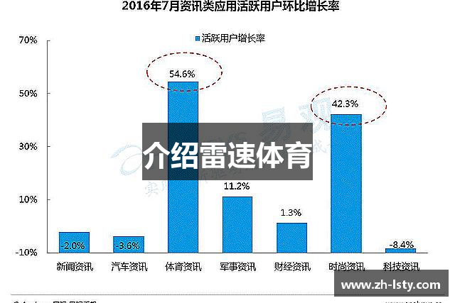 介绍雷速体育